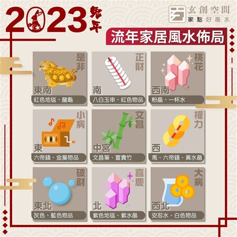 2023 九宮飛星圖|兔年風水佈局｜陳定幫詳解2023癸卯年九宮飛星圖 附 